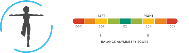 Balance scan tracking and results from Sparta Science.